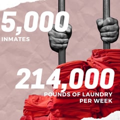 Prison policy initiative